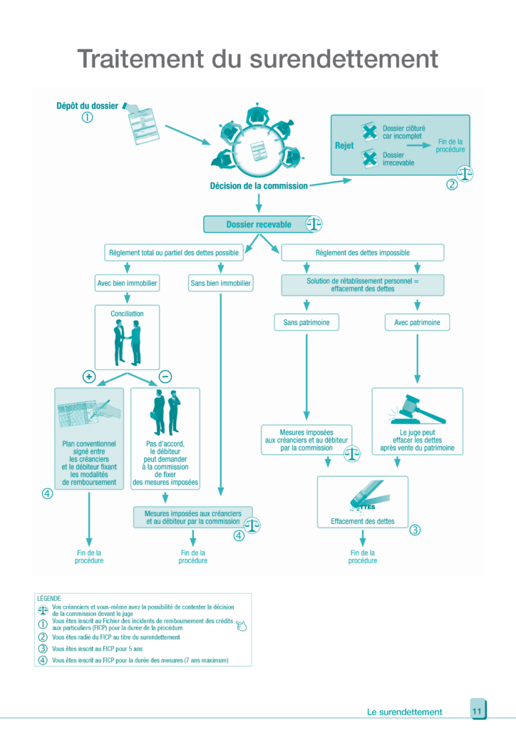 Banque de France - guide_surendet_Page_11