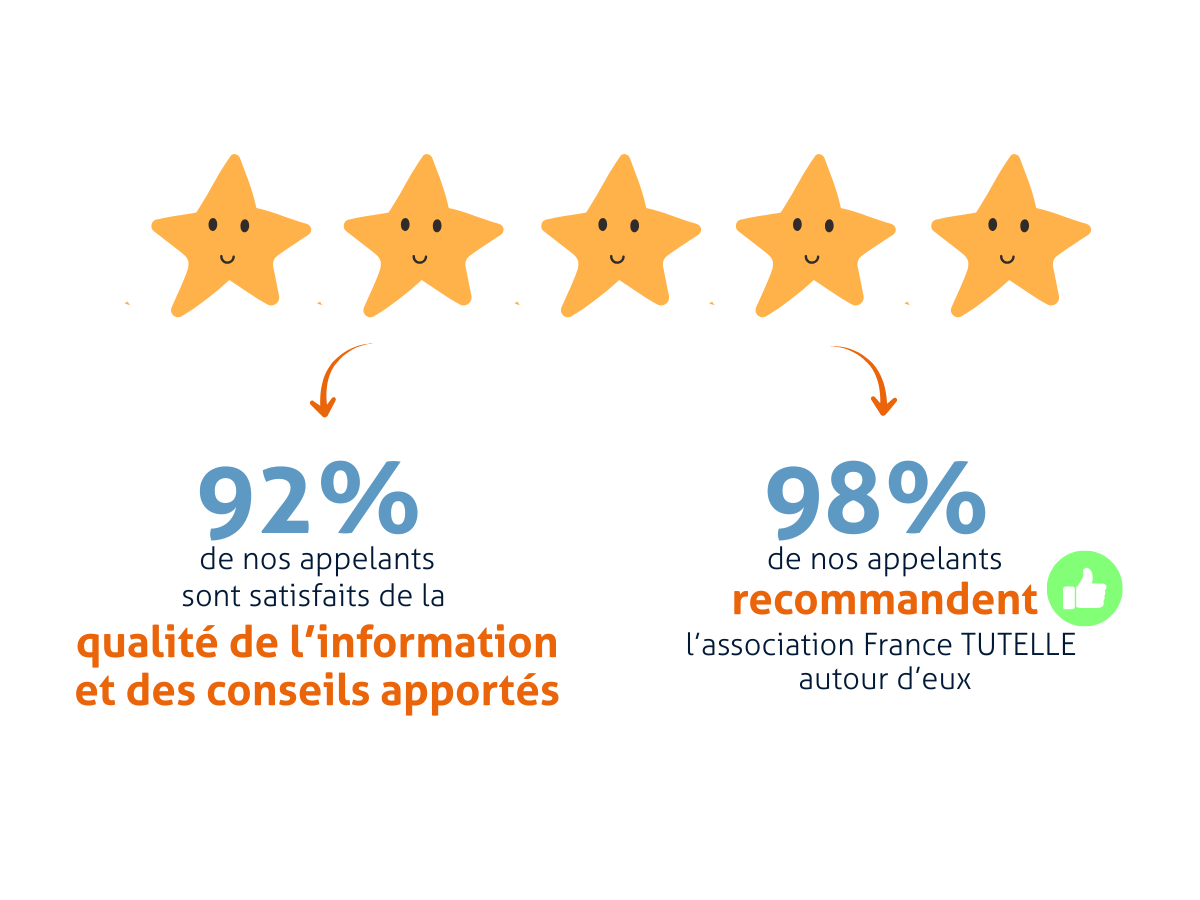 satisfaction & recommandation France TUTELLE plateforme de soutien